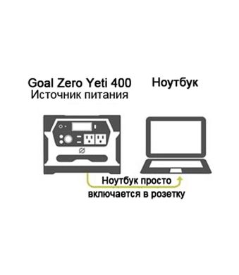 Джерело живлення Goal Zero Yeti 400 230V International, black/silver, Накопичувачі, Китай, США
