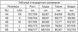 Мисливський гідрокостюм Marlin Zarina 7mm, black, 7, Для жінок, Мокрий, Для підводного полювання, Довгий, 42/XXS