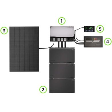 Комплект енергонезалежності EcoFlow Power Independence Kit 10 kWh, black/white, Комплекты энергонезависимости