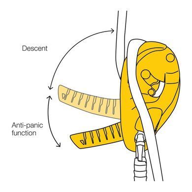 Спусковое устройство Petzl I&rsquo;D S Yellow, yellow/grey