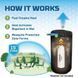 Картридж Thermacell R-1 Mosquito Repellent Refills, white, Картриджи, США