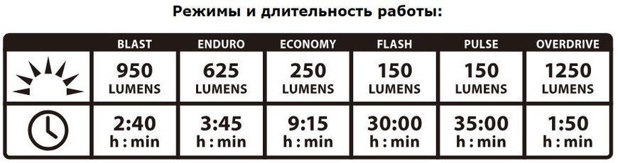 Велофара Lezyne Super 1250XXL Loaded Y10, black, Переднє світло