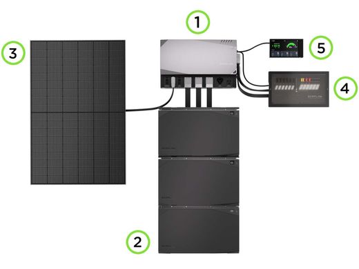 Комплект энергонезависимости EcoFlow Power Prepared Kit 2 kWh, black/white, Комплекты энергонезависимости