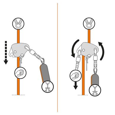 Страхувальний пристрій Climbing Technology Easy Access, orange, Ручні, Італія, Італія