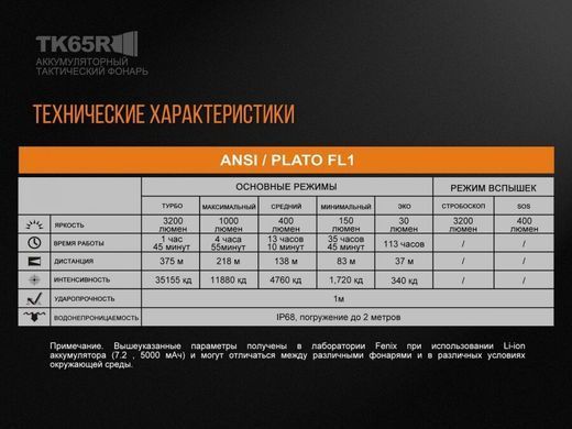 Ліхтар ручний Fenix TK65R, Черный, Ручні