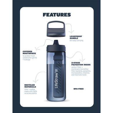 Бутылка-фильтр для воды LifeStraw Go Filter Bottle 650ml Cherry Blossom Pink, Cherry Blossom Pink, Мембранные, Фильтр для воды, Индивидуальные