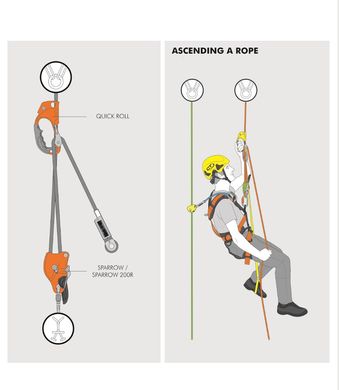 Зажим Climbing Technology Quick Roll, orange, Ручные, Италия, Италия