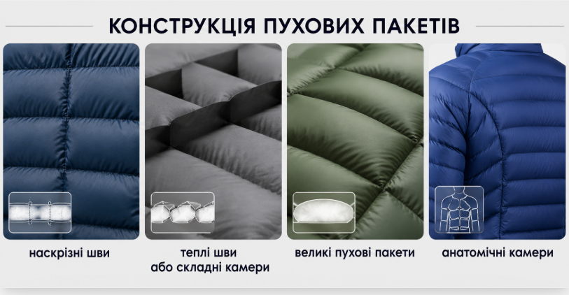 як вибрати пуховик