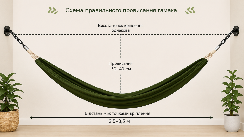 як правильно натягувати гамак, провисання