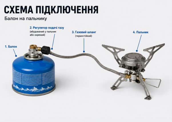 баллон газа для горелки