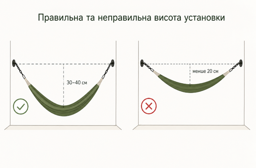 як правильно повісити гамак, висота установки