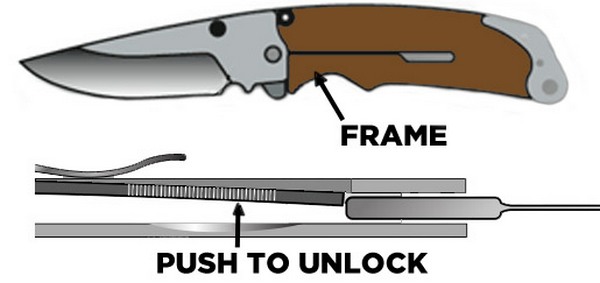 frame lock ніж конструкція