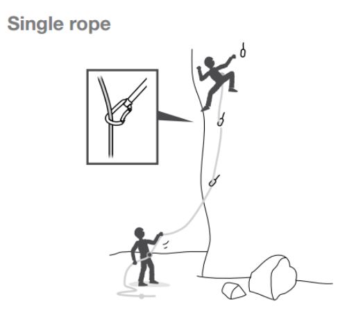 Как выбрать веревку для альпинизма