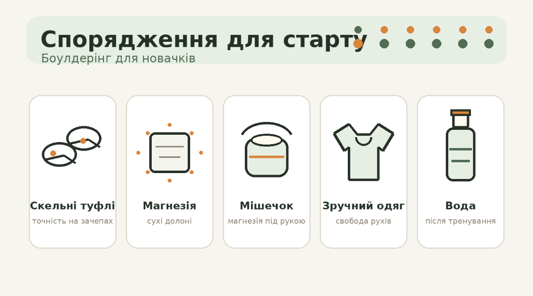 екіпірування для скеледрому