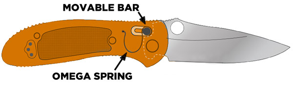 Axis Lock 
