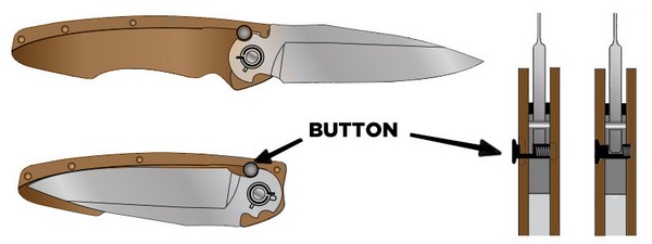 Button Lock