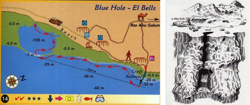Голубая дыра красное море схема
