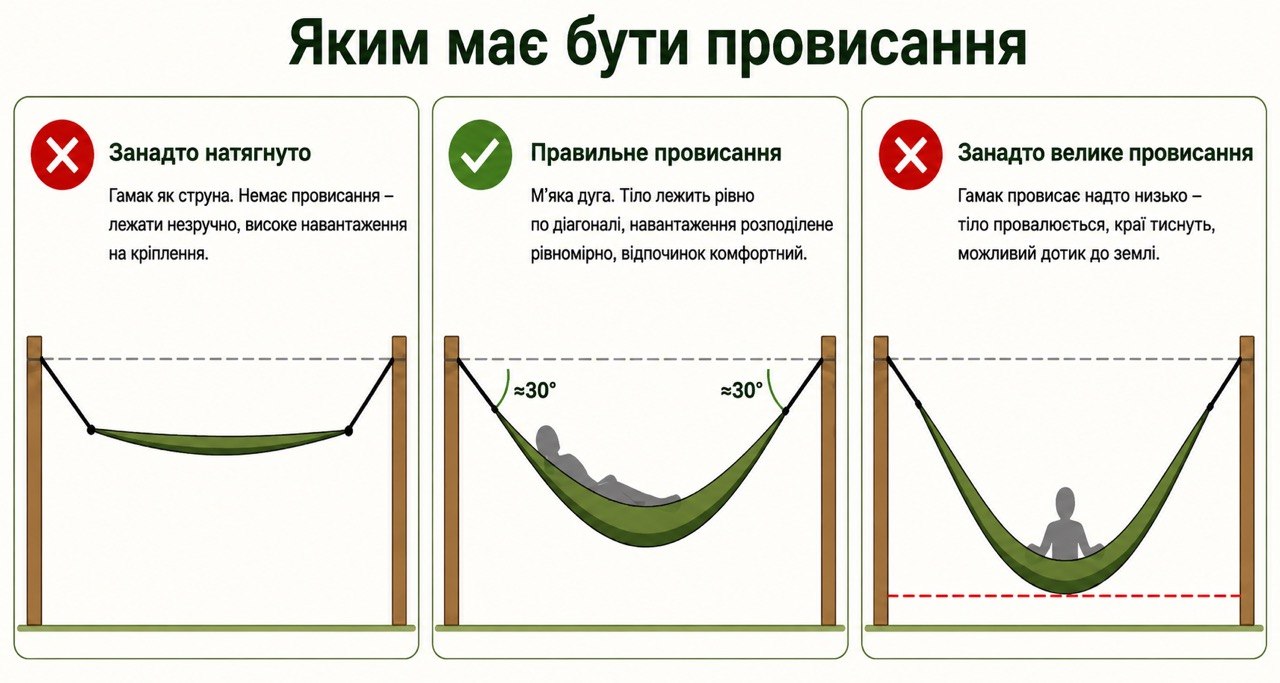 як правильно вішати гамак, провисання
